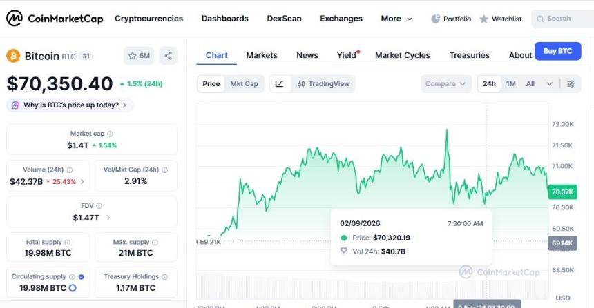  一笔神秘的比特币转账至比特币创始人钱包，震惊市场。 