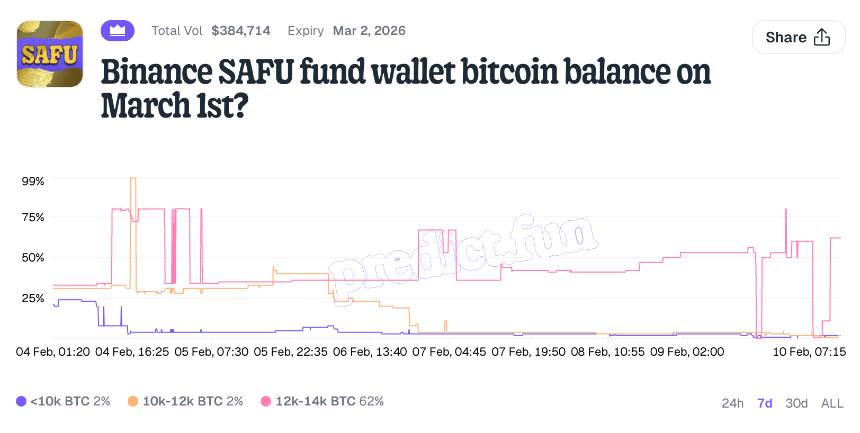 预测市场新趋势：从“盲刷”到创新玩法的全面解析