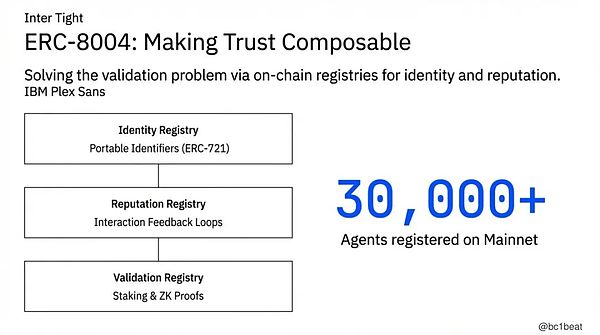 2026 代理经济将开启千万级微支付时代