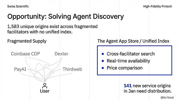 2026 代理经济将开启千万级微支付时代