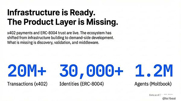 2026 代理经济将开启千万级微支付时代