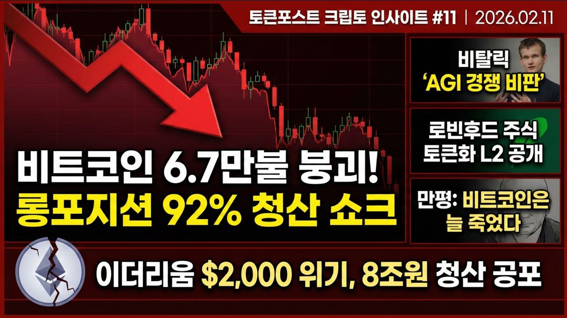 【加密货币洞察 #11】比特币暴跌至6.7万美元，“多单挤兑”爆发…92%杠杆看涨仓位遭清算