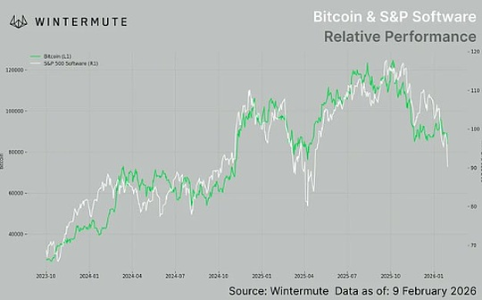 Wintermute：加密市场杠杆已出清，后市或将进入震荡整理期
