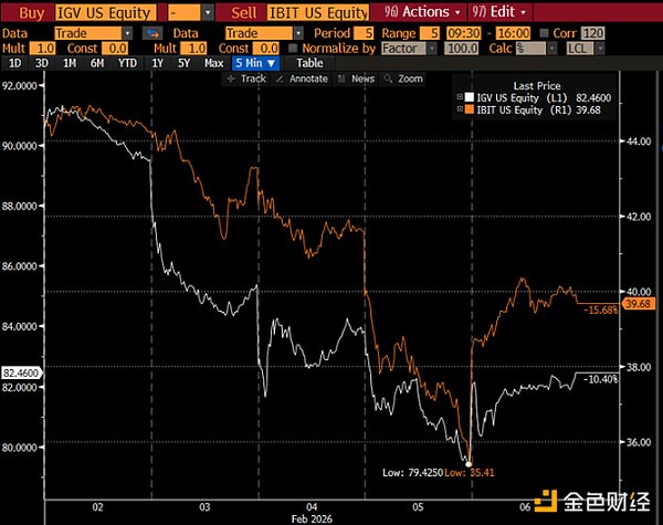 2 月 5 日比特币暴跌与比特币 ETF 有关？