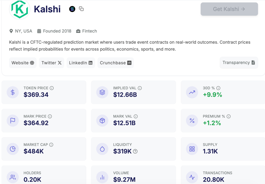 Kalshi交易量续破新高，盘前股价多少合理？