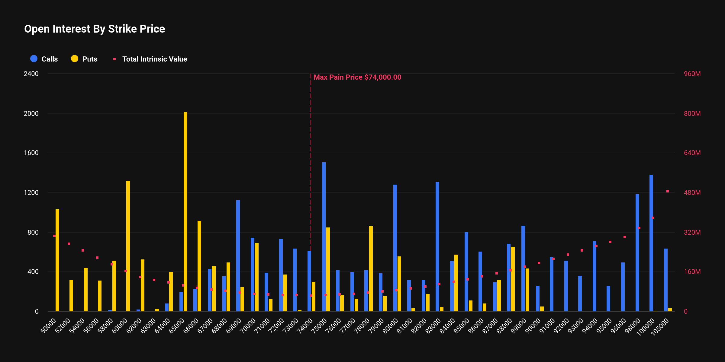 【比特币期权动向】期权市场看跌/看涨比率0.72呈中性状态...“向上试探 底部防守”