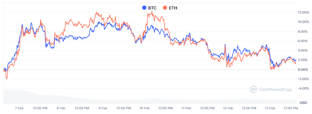 CMC市场脉搏：重返震荡季