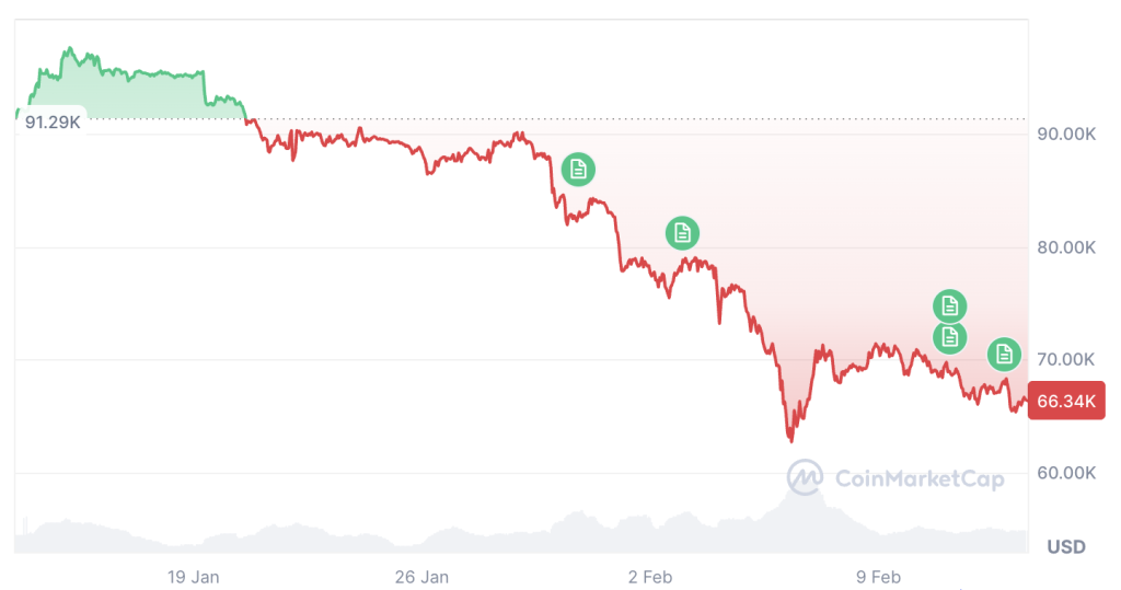 布兰特称比特币尚未触底，Polymarket却见希望曙光：交易内幕