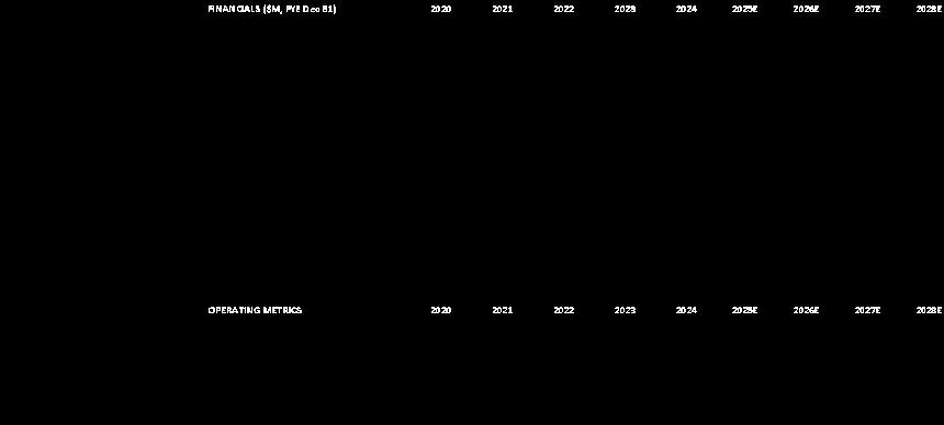 Coinbase Q4财报巨亏6.67亿美元，股价逆势飙升16%，分析师为何仍建议暂不买入？