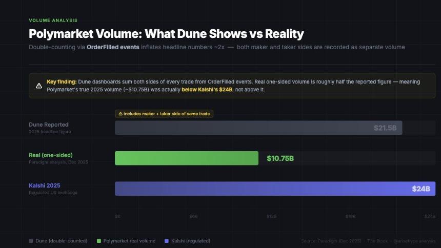 数据建模：如何提升Polymarket交互质量？