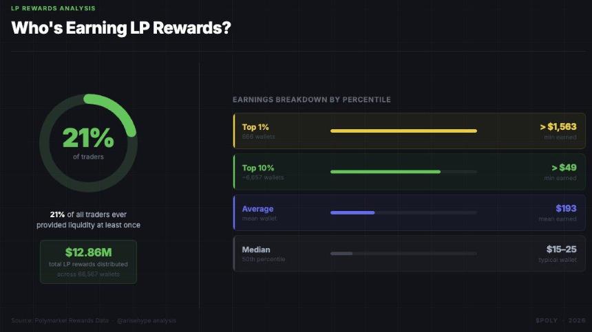 数据建模：如何提升Polymarket交互质量？