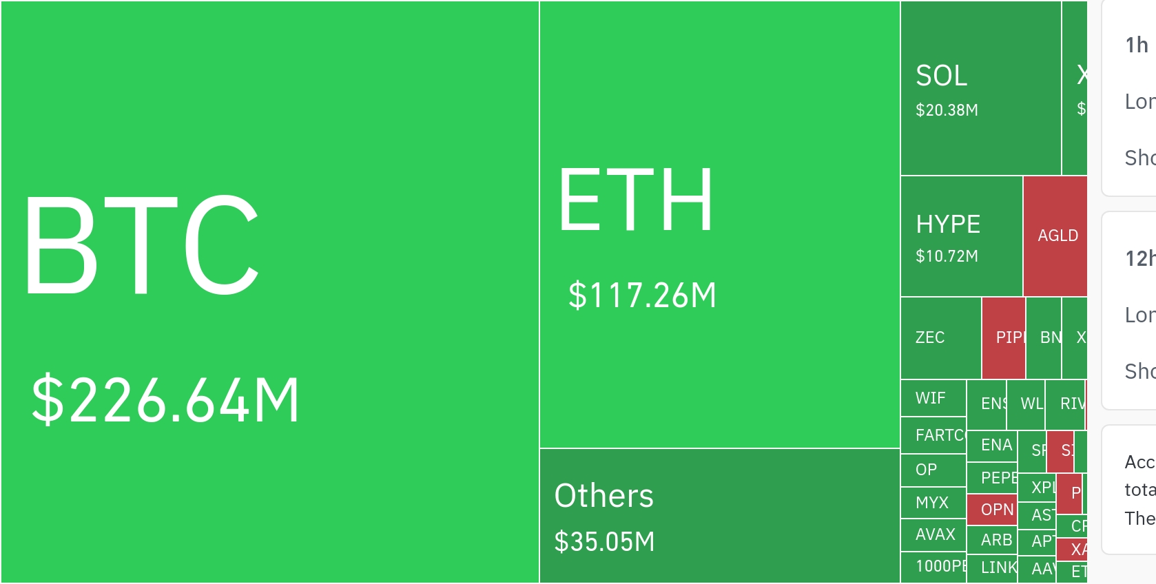 加密货币市场24小时内清算杠杆头寸达4.1005亿美元