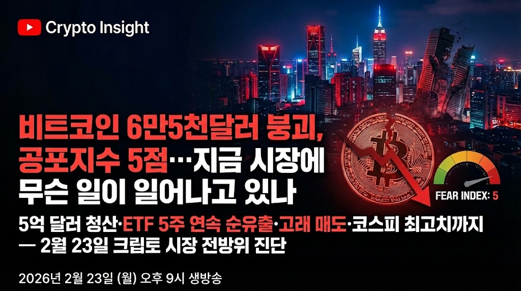 比特币跌破6.5万美元，恐慌指数骤升至5点……当前市场究竟发生了什么？