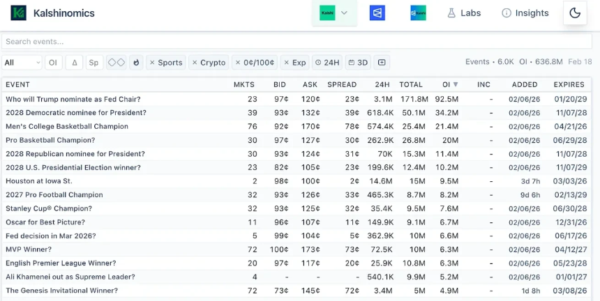预测市场成为球队对冲风险新工具，百亿级体育金融市场迎来变革