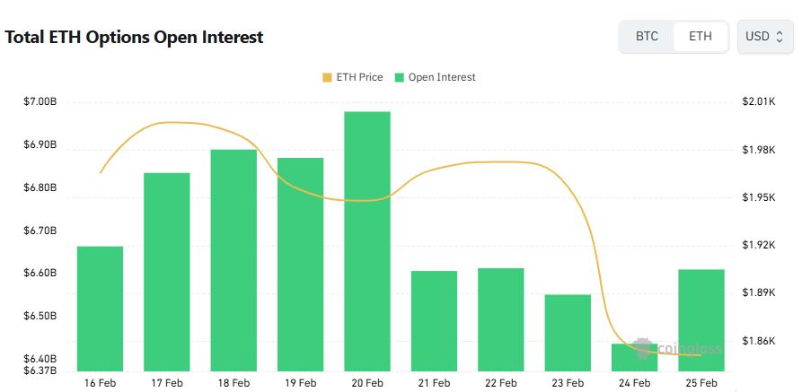 [以太坊期权日报] 未平仓合约小幅增至66亿美元……看涨期权占比59%推动ETH上涨4%