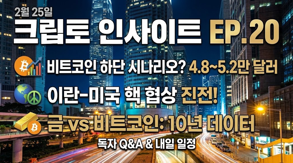 【加密洞察 EP.20】比特币4.8万美元剧本与M2再扩张……恐慌中的数据预示着什么