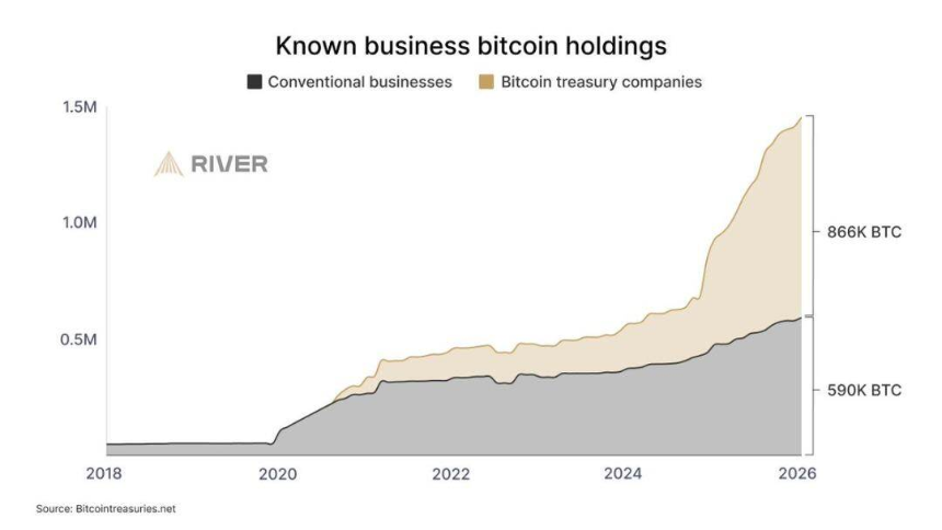 比特币采用浪潮：八大趋势揭示全球普及新篇章