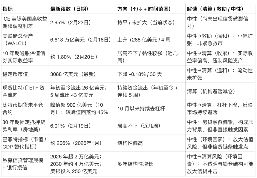 巴菲特指标爆表，比特币正站在宏观十字路口