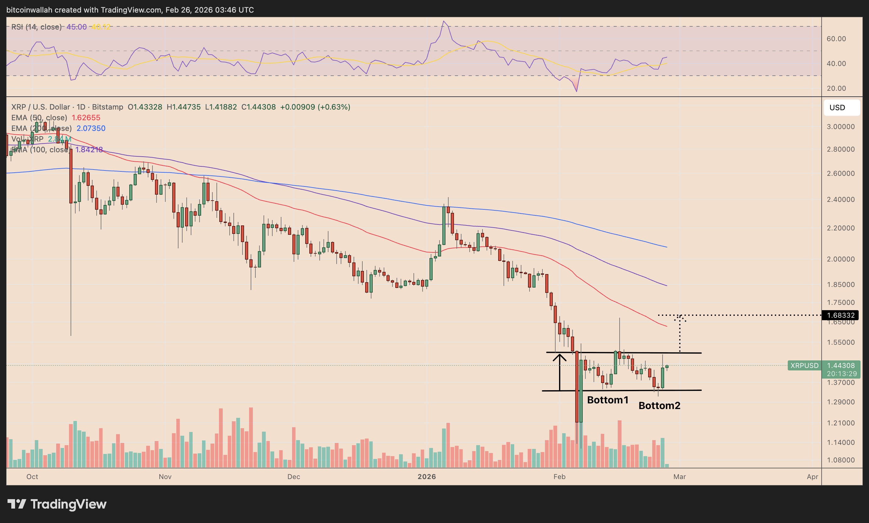 XRP/USD daily chart