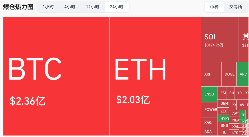 Jane Street停止“10点砸盘”,BTC强势V反直逼7万大关