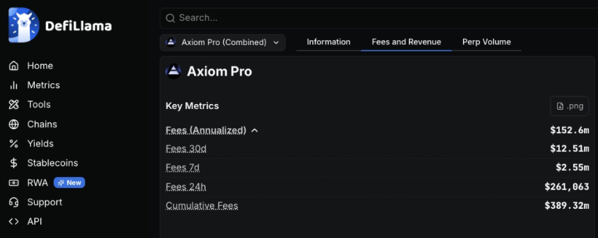 链上侦探ZachXBT实锤：Axiom员工利用内部权限进行内幕交易