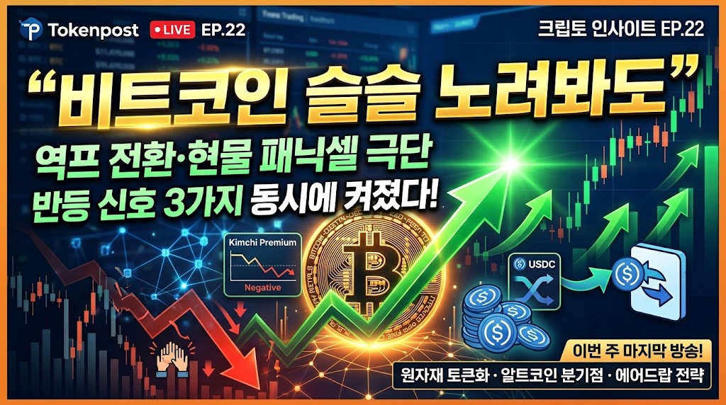 “比特币或已进入观察阶段”…极端逆势与恐慌信号同时亮起反弹指示灯