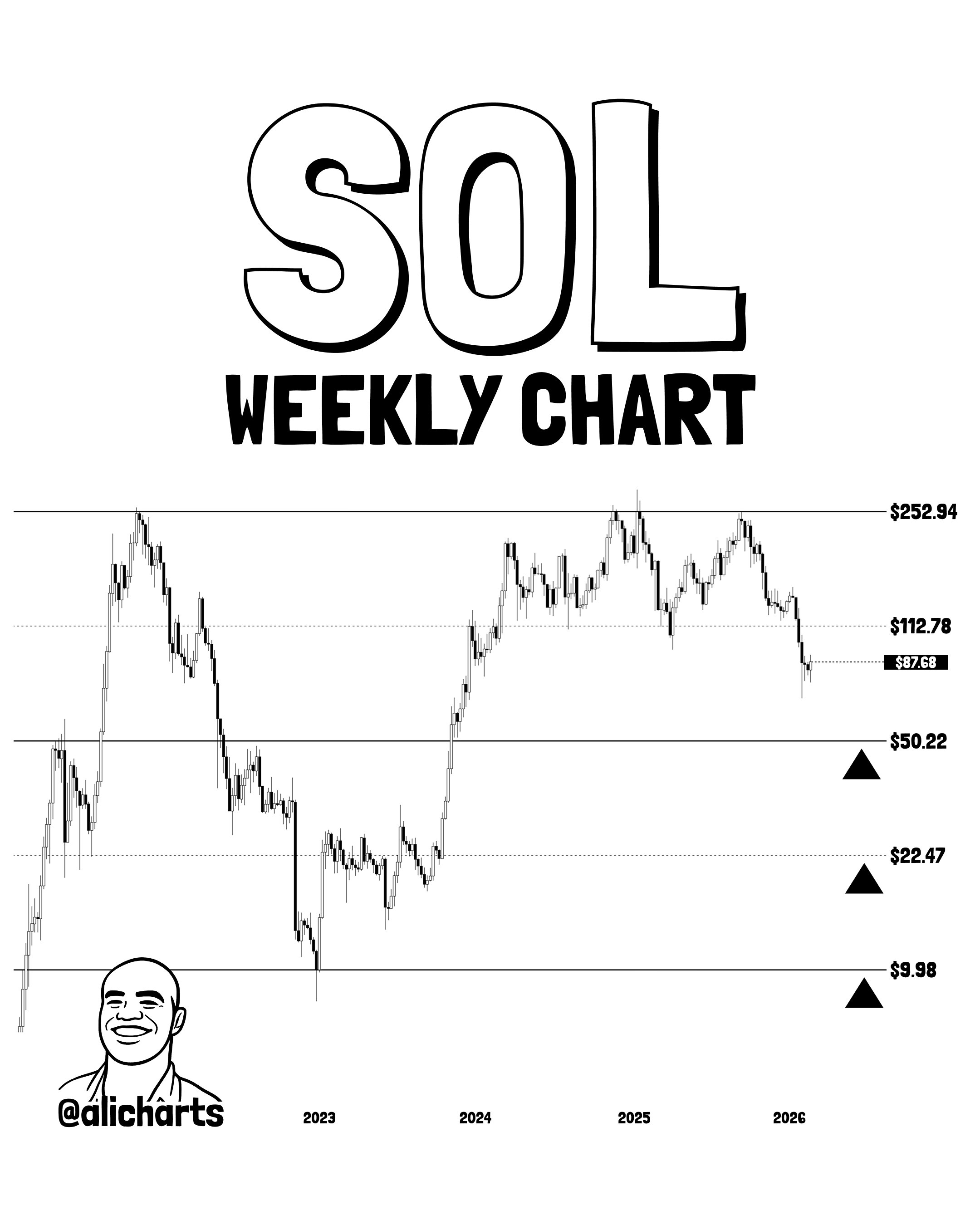 SOL Price Analysis