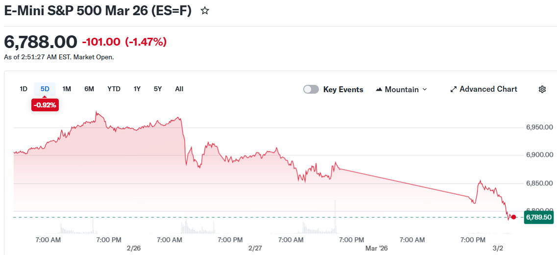 地缘紧张加剧比特币价格回调，能源与金融市场联动波动