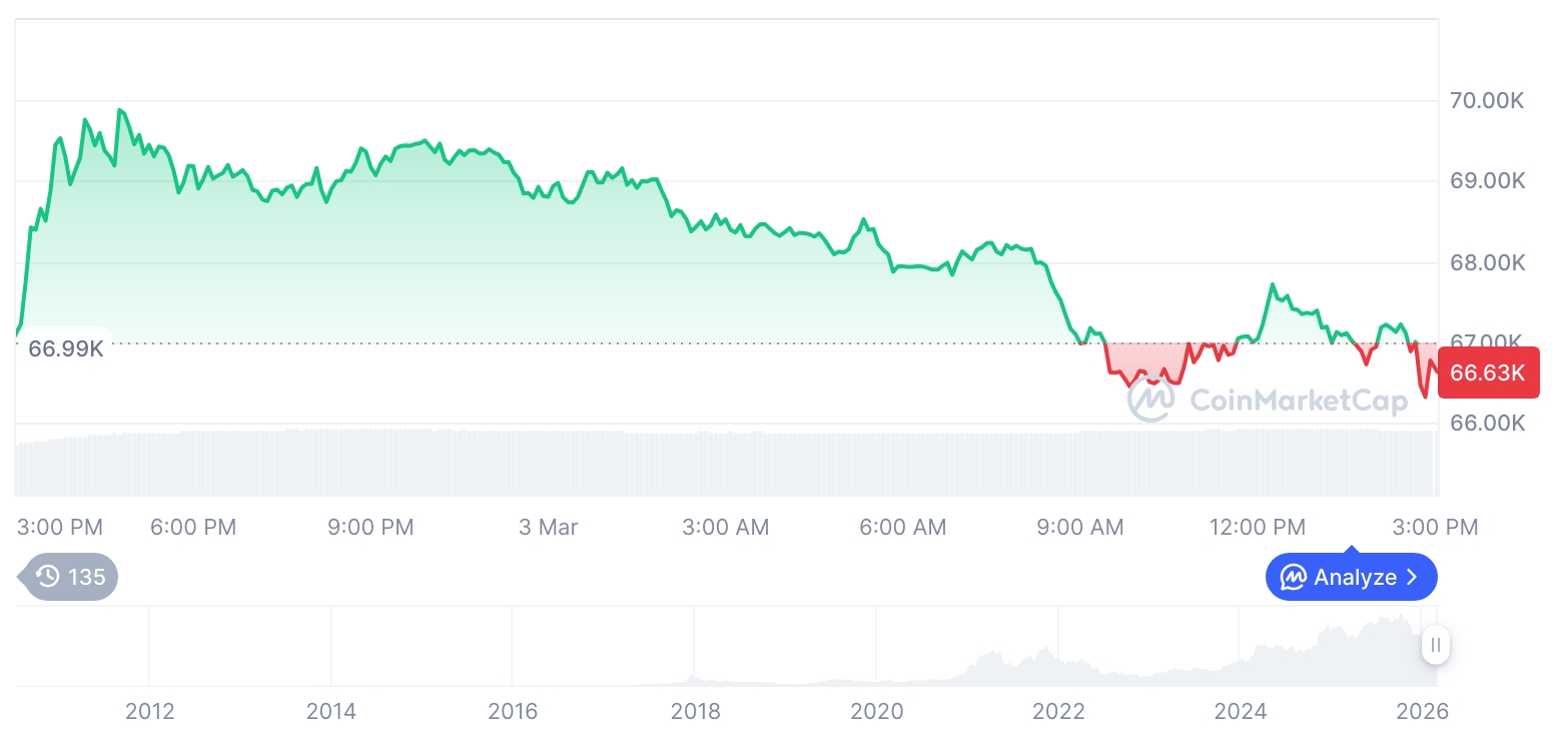 比特币价格小幅回调 以太坊跌幅扩大