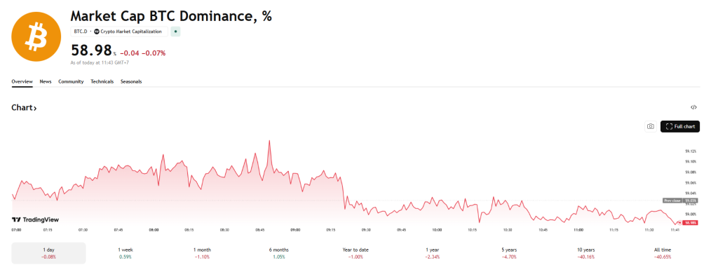 比特币逼近7万美元：地缘冲突与资金轮动推动价格上行