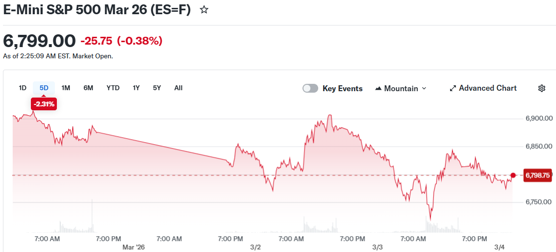 比特币价格走势承压 亚洲市场与美股同步走弱