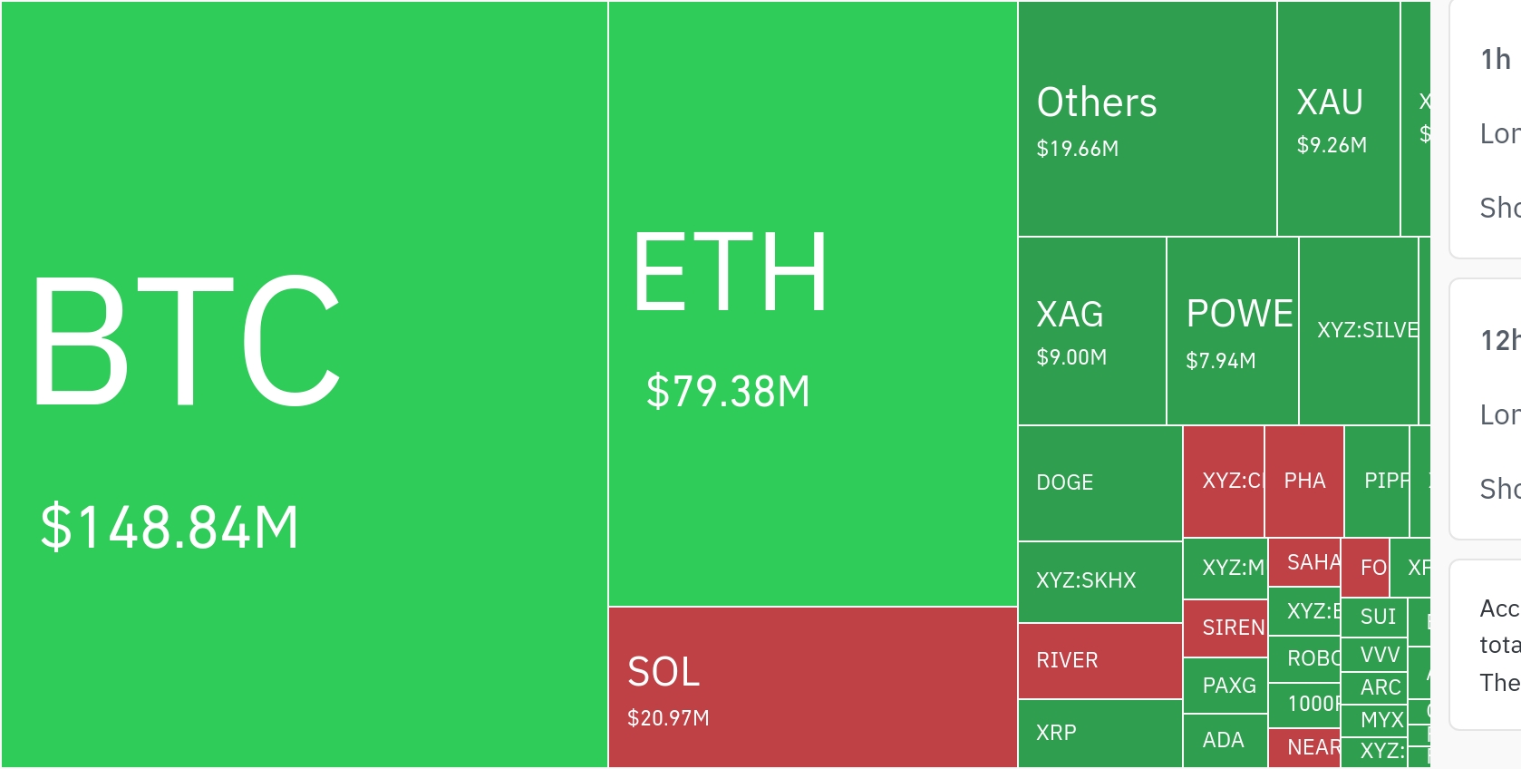 加密货币市场24小时清算超2.68亿美元 市场波动性显著上升