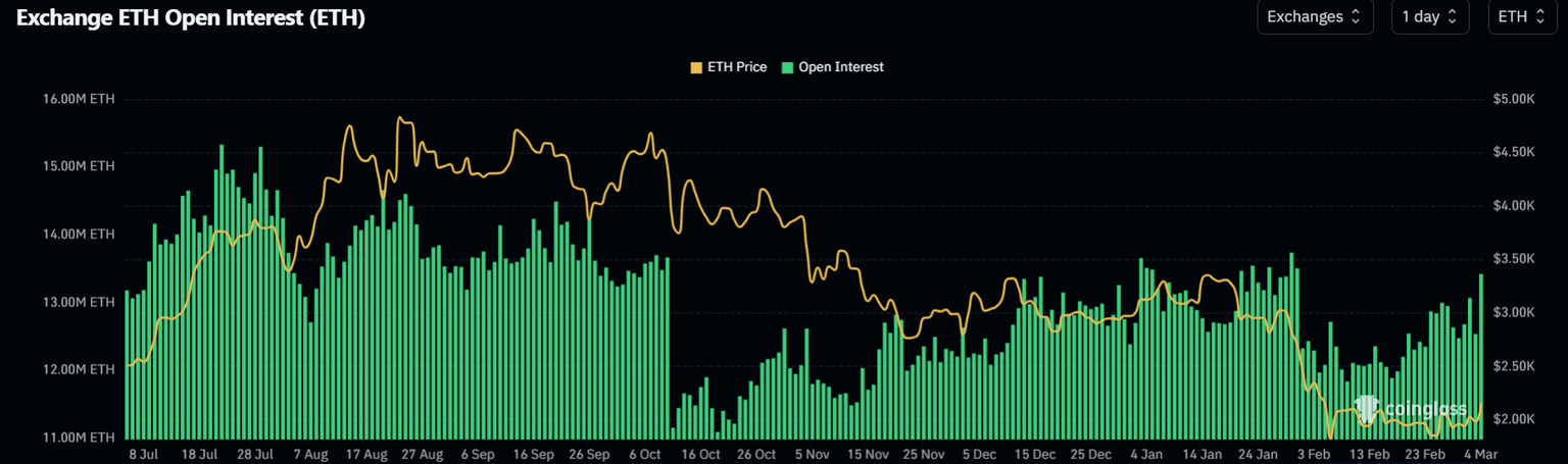 以太坊突破2100美元大关 市场情绪回暖机构资金回流
