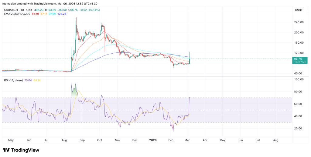 比特币价格回调至71000美元下方 竞争币表现分化