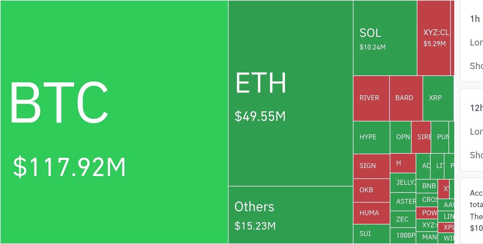 比特币空头清算占优 市场短期调整迹象明显
