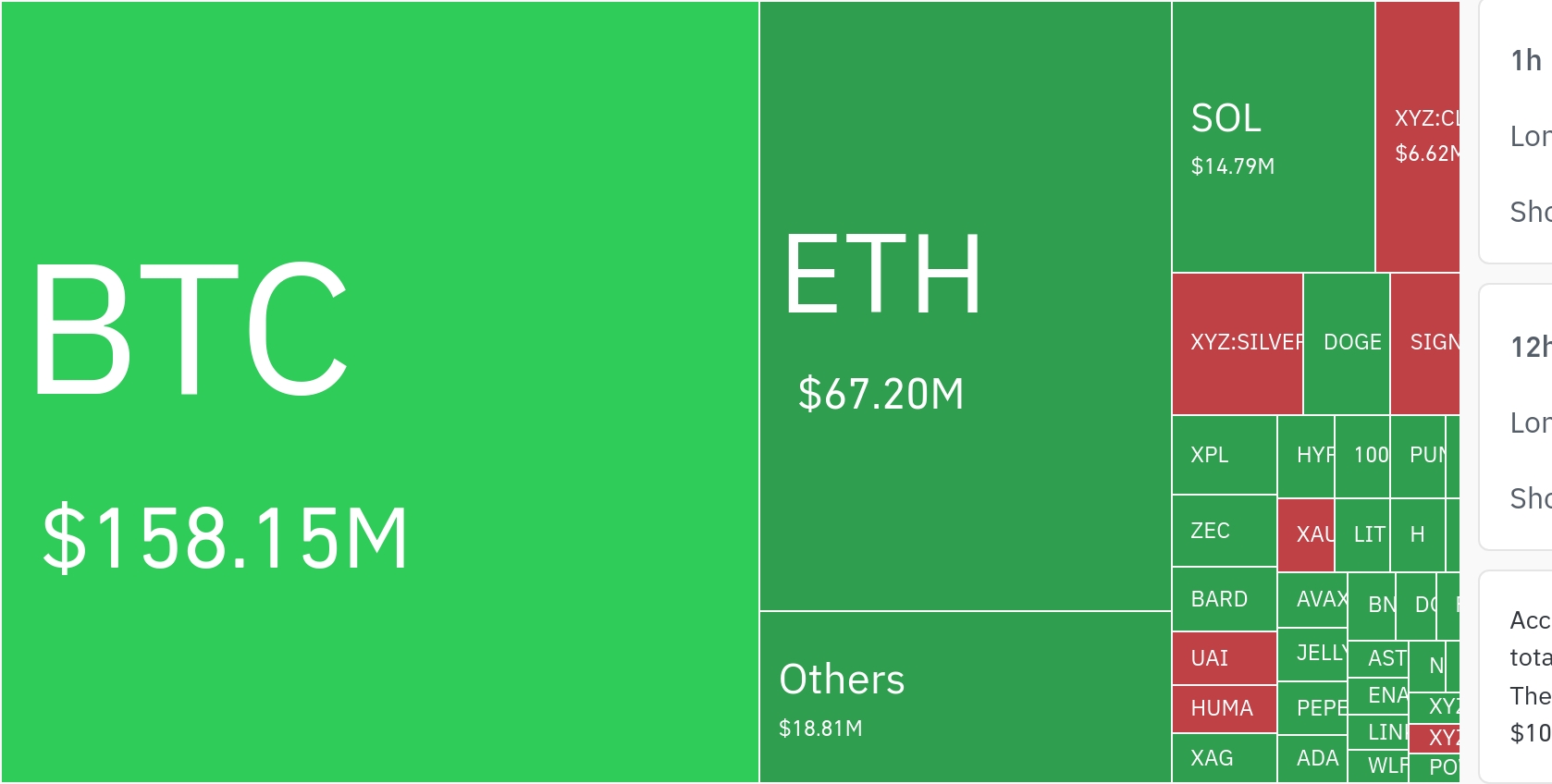 加密市场24小时超2.5亿美元杠杆平仓 比特币跌幅近4%