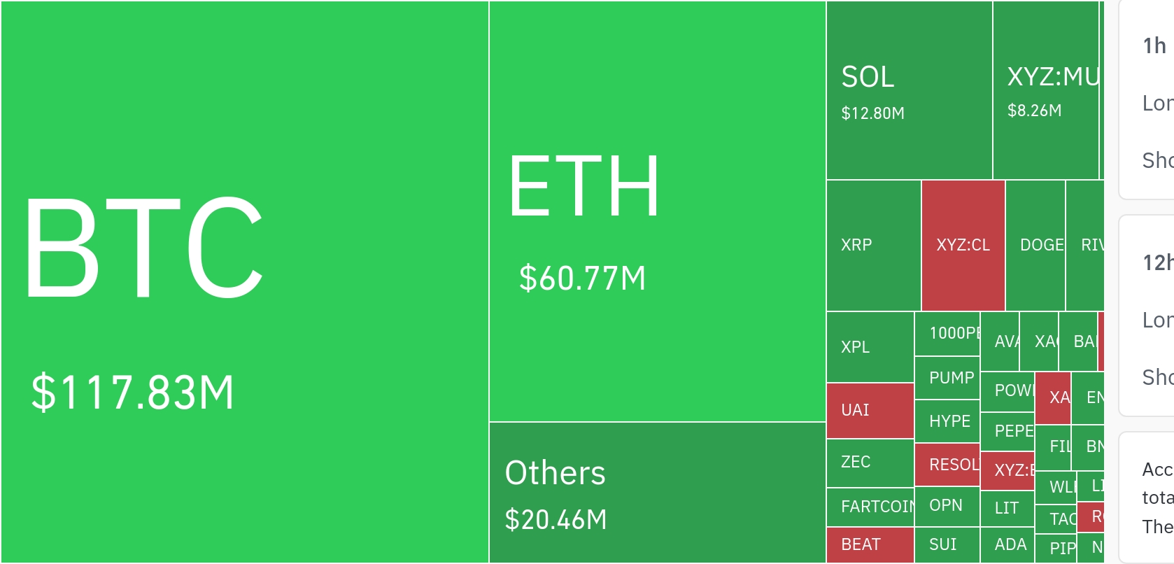 加密市场24小时清算超2.2亿美元 比特币与以太坊成重灾区