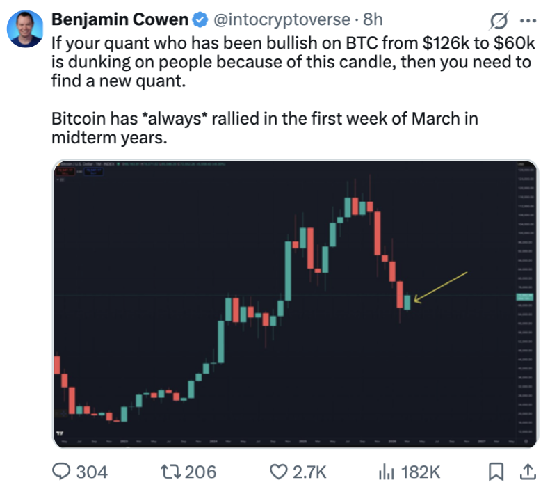 比特币四年周期争议再起 考恩预测2026年或迎熊市