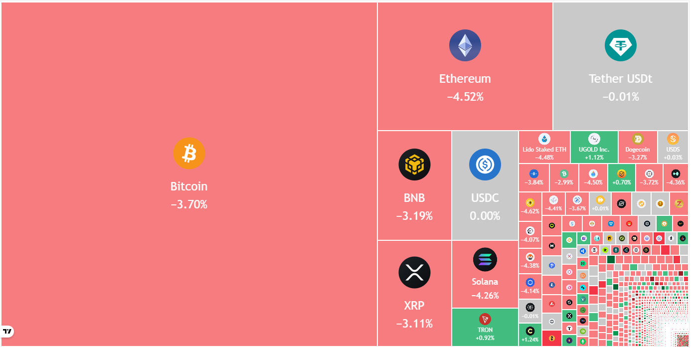 比特币价格走势关键支撑位分析：68000美元成多空分水岭