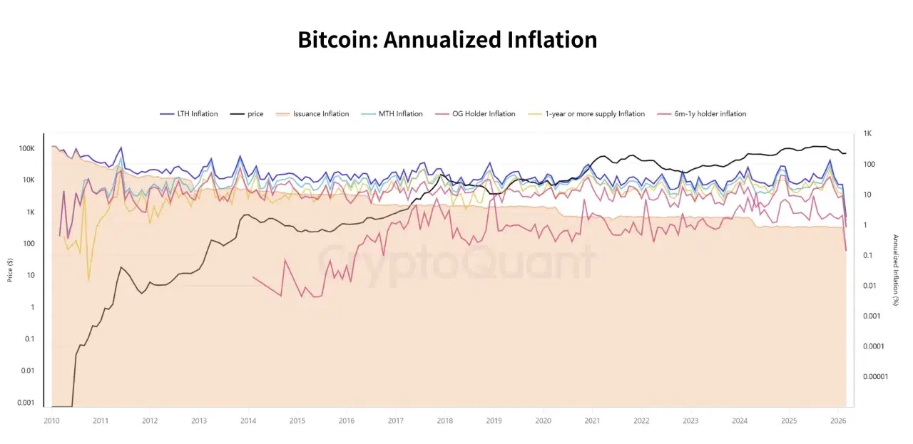比特币在滞胀阴影下的双重角色：风险资产与稀缺标的并存