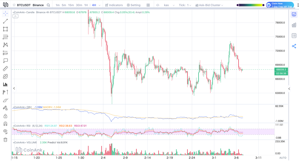 比特币价格走势面临关键考验 以太坊震荡整理待突破