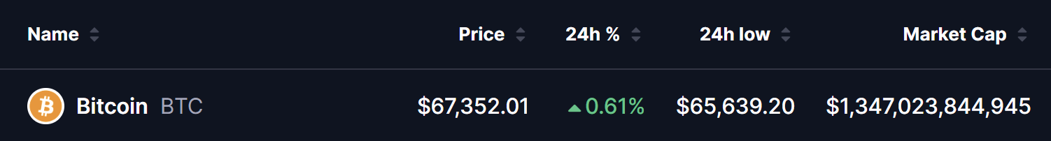 比特币价格走势受地缘政治影响显著