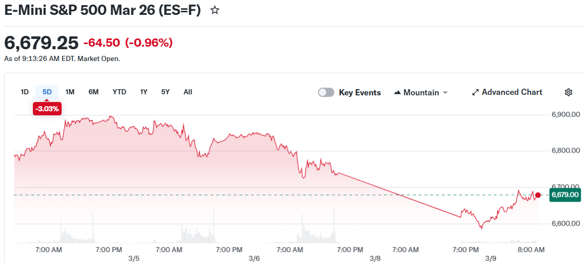 七国集团应对能源危机 比特币短暂跌破65000美元