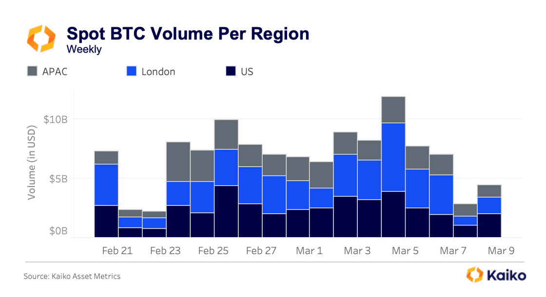 比特币横盘震荡待新催化剂，地缘风险与机构动向成关键变量