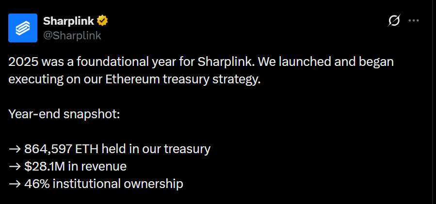 以太坊资管公司Sharplink2025年净亏7.3亿美元仍坚持增持