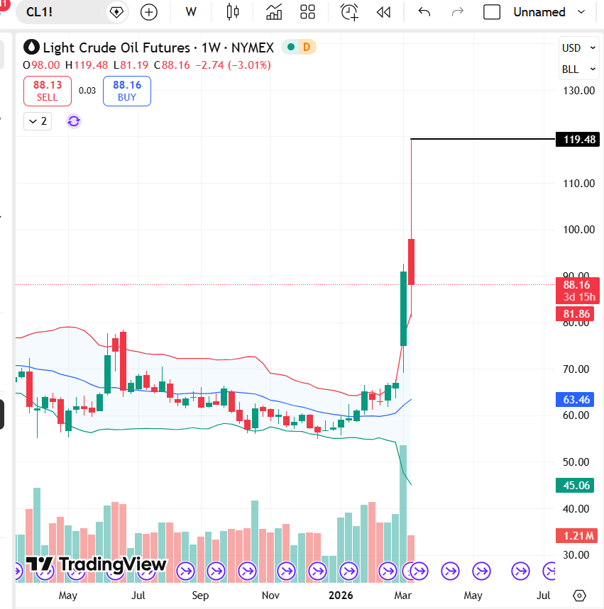 比特币突破7万美元关口：市场上涨背后的关键驱动因素解析