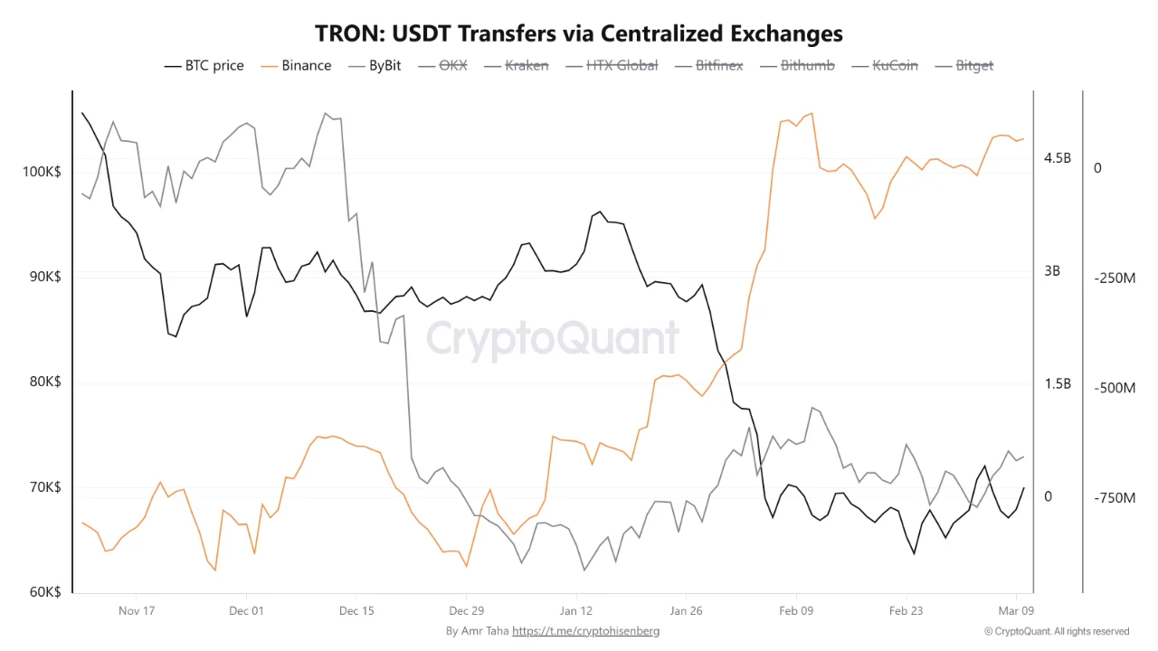 币安稳定币储备逼近2月高点 暗示潜在买压蓄势待发