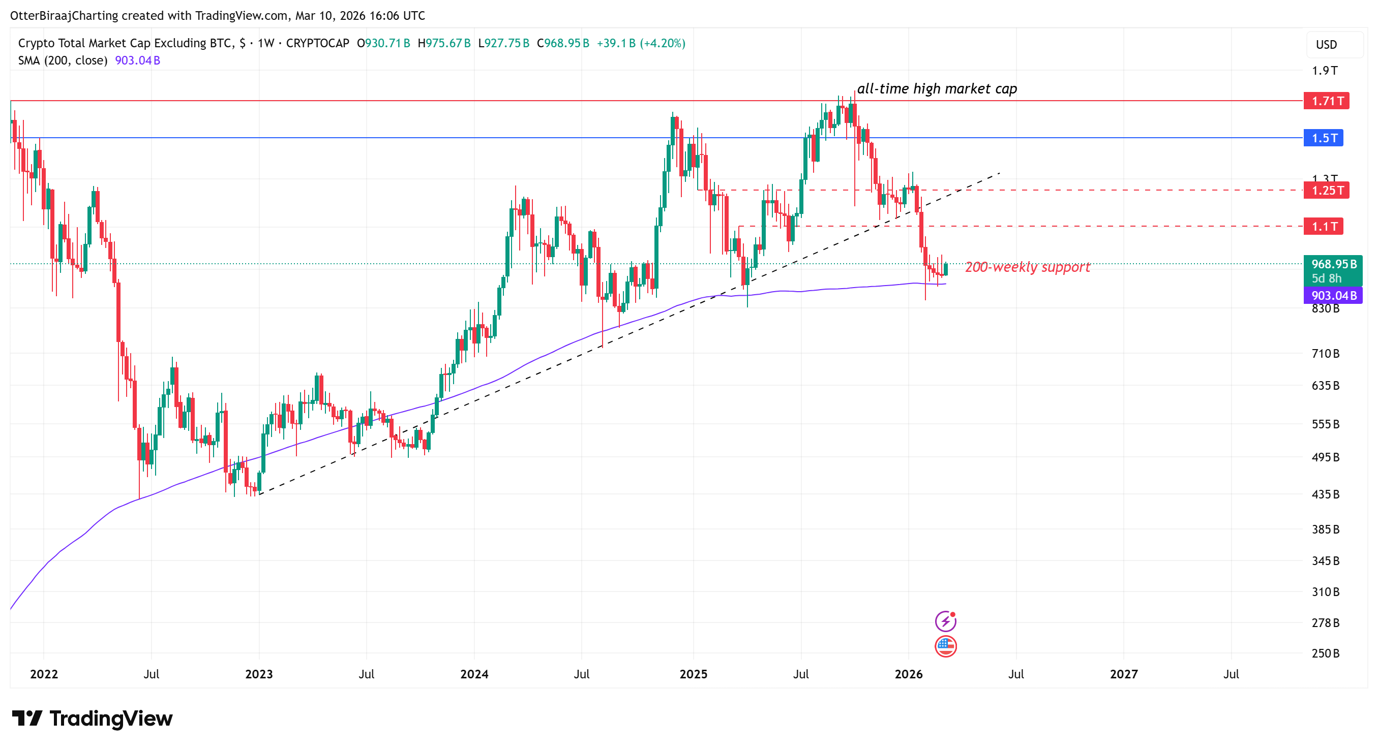 比特币回升至71000美元以上 市场看涨情绪升温