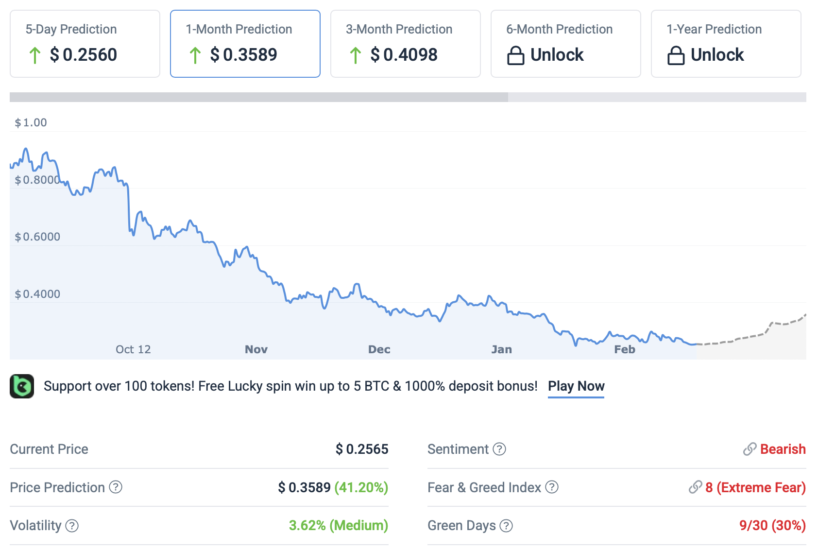 DeepSnitch AI：2026年最具潜力的加密预售项目