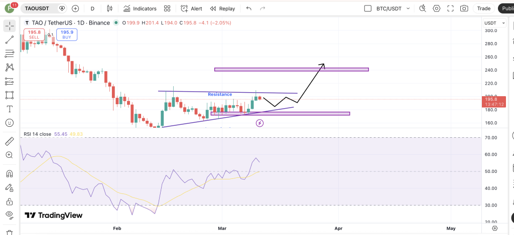 比特币价格走势企稳，AI加密货币迎关键观察期